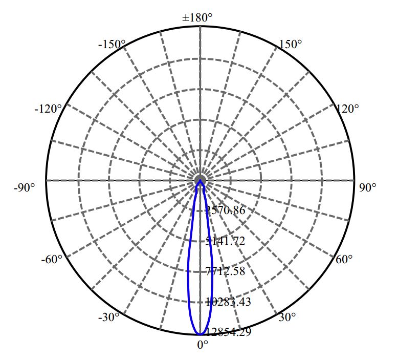 Nata Lighting Company Limited - Nichia NFCWJ108B-V3 2-1674-M